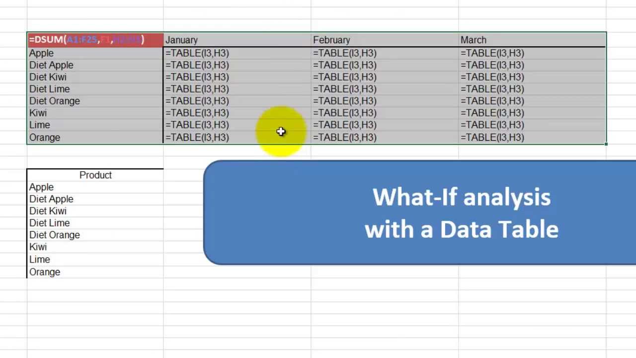 what if analysis excel for mac